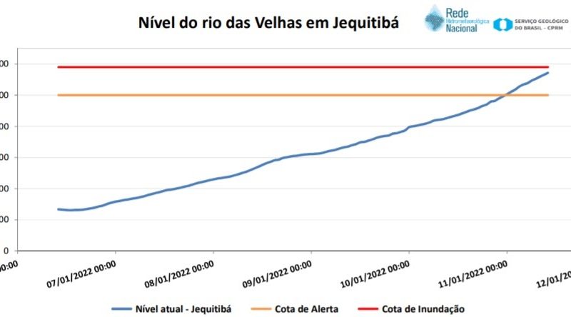 Serviço Geológico do Brasil atualiza comportamento da cheia no Sudeste