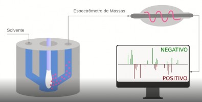 Novo método detecta SARS-CoV-2 diretamente em cotonetes nasais