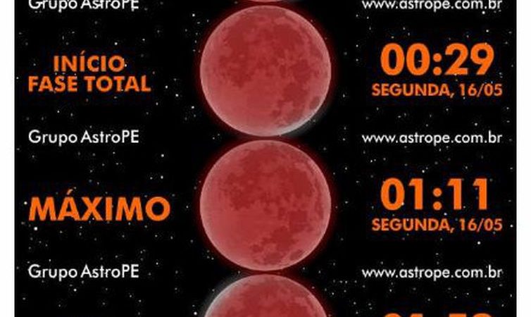 Lua de Sangue triplamente especial será visível hoje de todo o Brasil