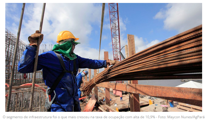 Minas Gerais é o segundo estado do Sudeste que mais emprega pessoas