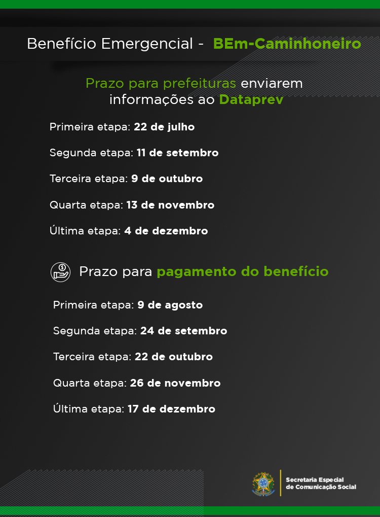 Benefícios emergenciais Bem-Caminhoneiro e Bem-Taxista começam a ser pagos em agosto