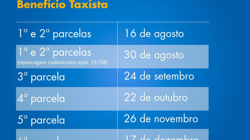 CAIXA INICIA PAGAMENTO DO BENEFÍCIO TAXISTA  NESTA TERÇA-FEIRA (16)