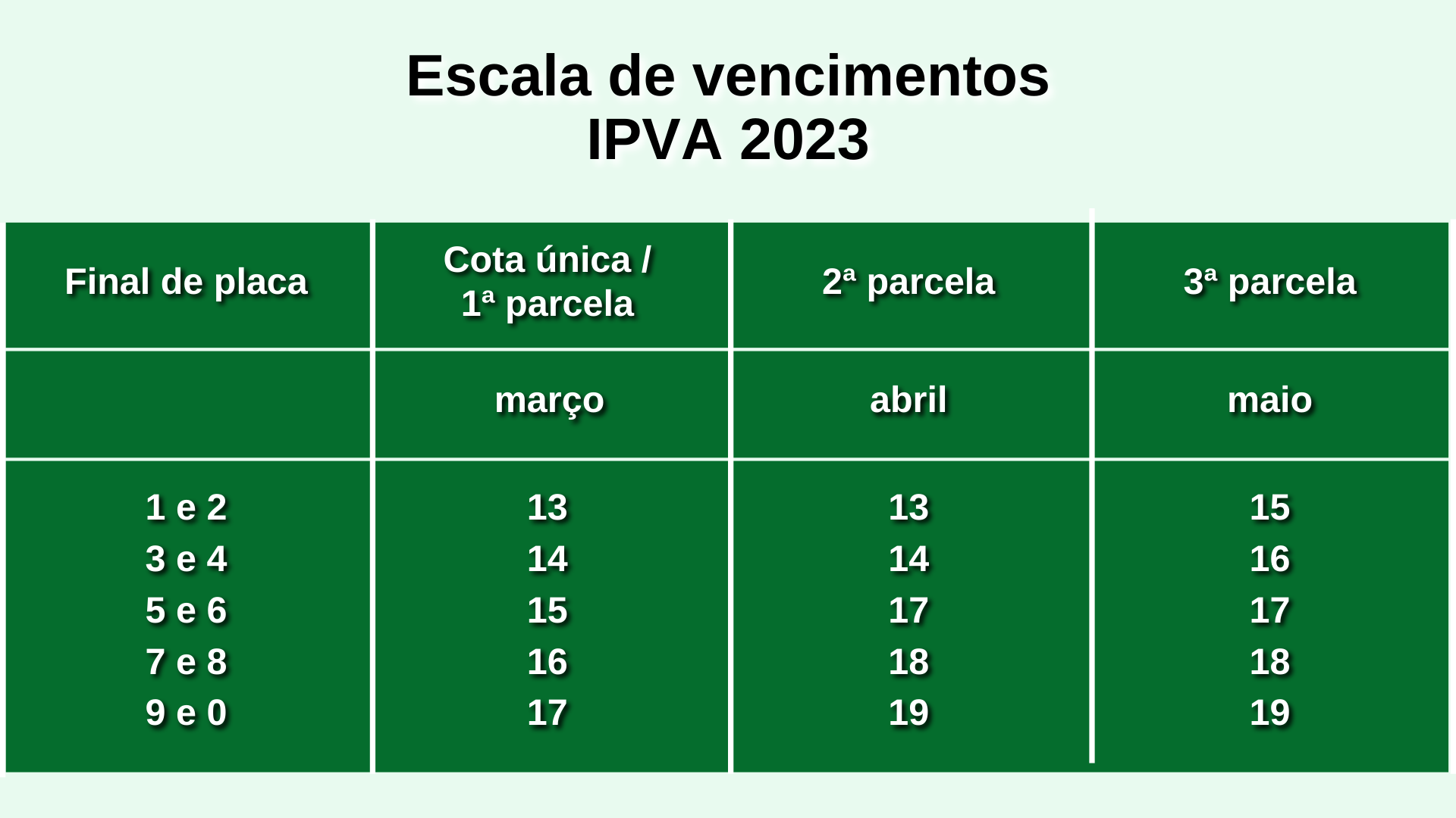 Secretaria de Fazenda alerta sobre golpes com IPVA e Taxa de Licenciamento