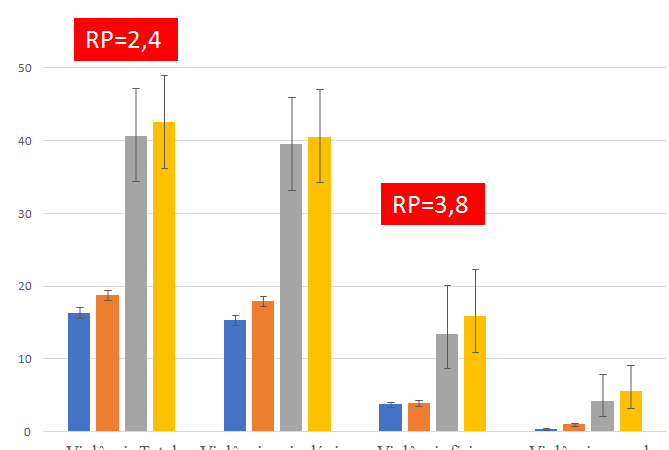 Pessoas LGB+ têm mais que o dobro de chance de sofrer qualquer tipo violência, constata estudo inédito da UFMG