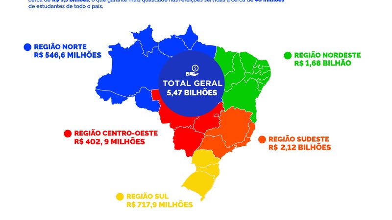 Com reajuste de 39,3%, Minas é o segundo estado do Sudeste com mais recursos para merenda escolar