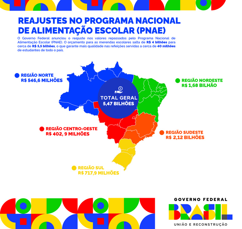 Com reajuste de 39,3%, Minas é o segundo estado do Sudeste com mais recursos para merenda escolar