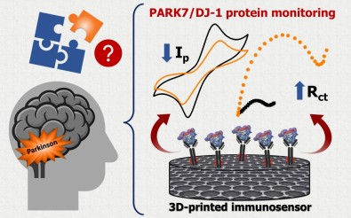 Sensor de baixo custo detecta Parkinson inicial em amostras biológicas