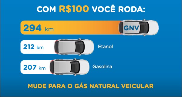 Gás natural fica mais barato em Minas Gerais