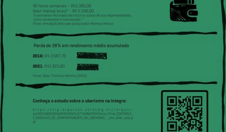 Estudo desenvolvido no CEFET-MG analisa o fenômeno da uberização no Brasil