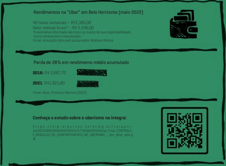 Estudo desenvolvido no CEFET-MG analisa o fenômeno da uberização no Brasil