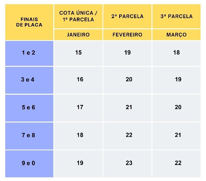 IPVA 2024 – MG – Saiu a tabela