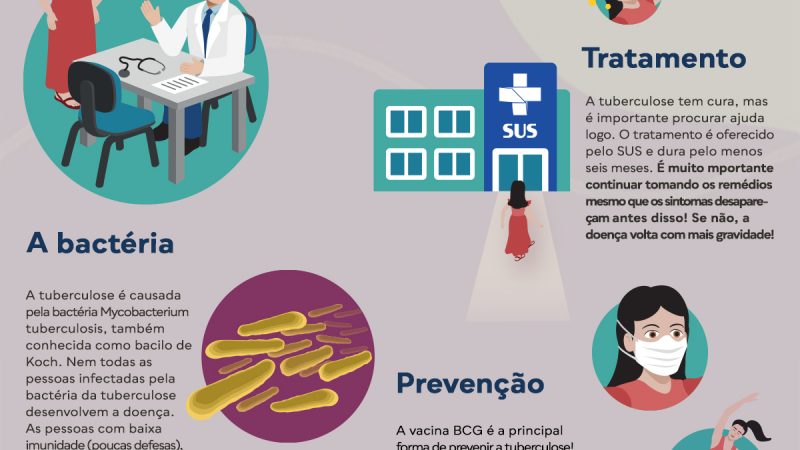 Em iniciativa inédita, Minas Gerais recebe recursos para vigilância da tuberculose