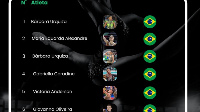 Brasil em busca do ouro: Mundial de Ginástica Rítmica 2025 promete espetáculo histórico no Rio