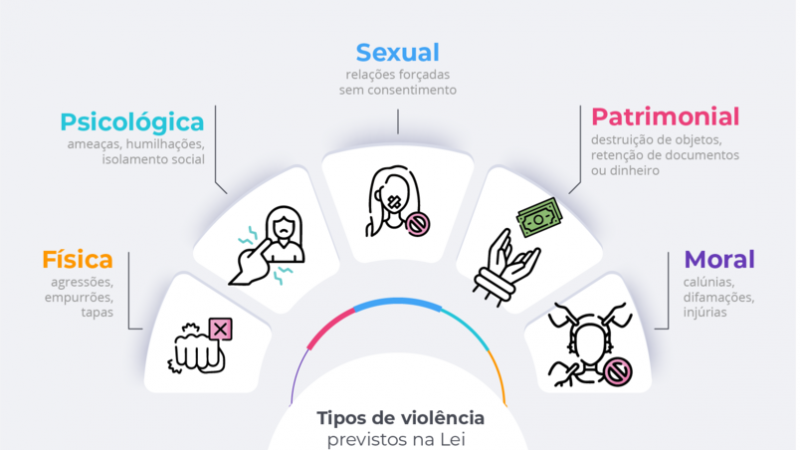 Agosto Lilás: saúde pública garante proteção e acolhimento às mulheres em Minas Gerais